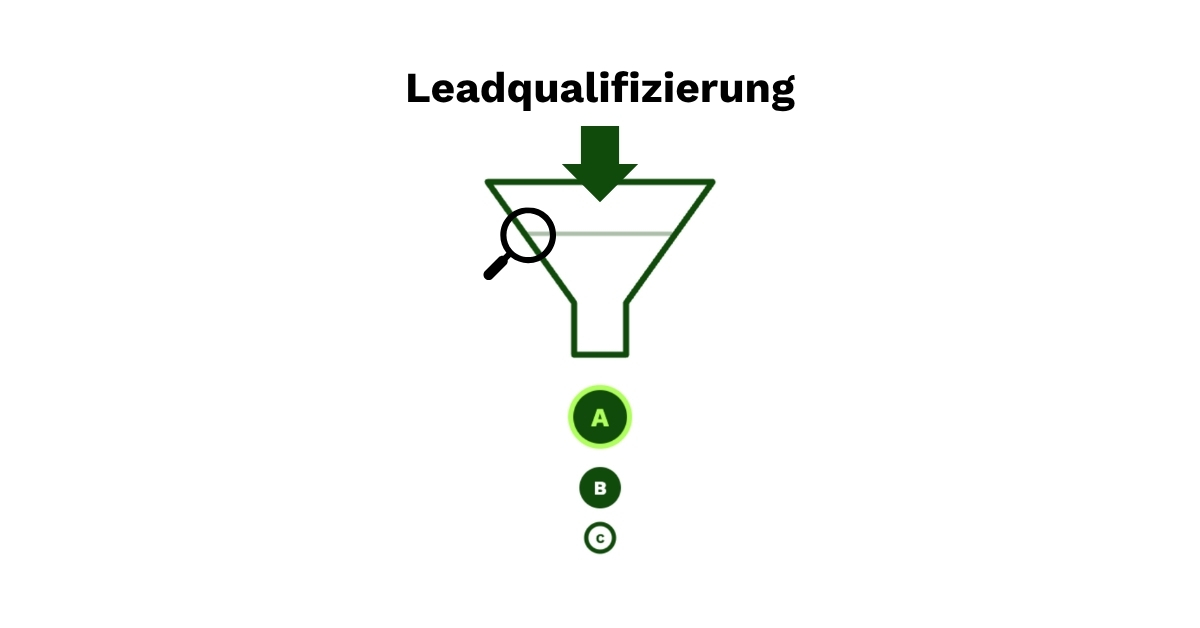 leadqualifizierung